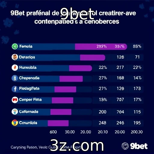 Estudo revela preferências dos jogadores por gênero de jogos : 9bet
